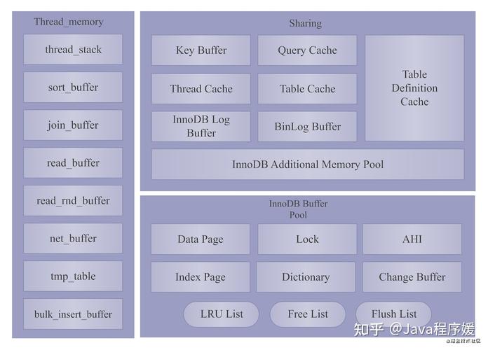 如何有效利用MySQL内存表来优化数据库性能？缩略图