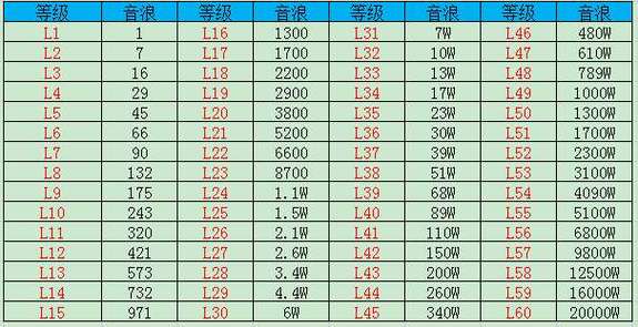 抖音账号权重分数在什么范围内被认为是正常的？插图4