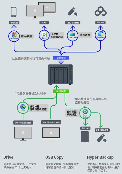 百度网盘服务器的工作原理究竟是怎样的？插图