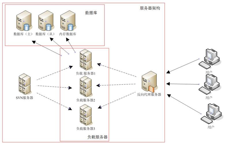 Web服务器中间件扮演了哪些关键角色？缩略图