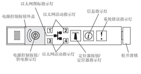 提示服务器的含义是什么？插图