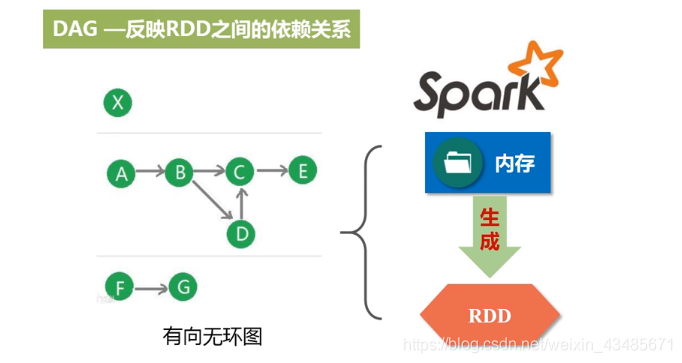 Spark 一词在英语中通常指什么含义？插图4