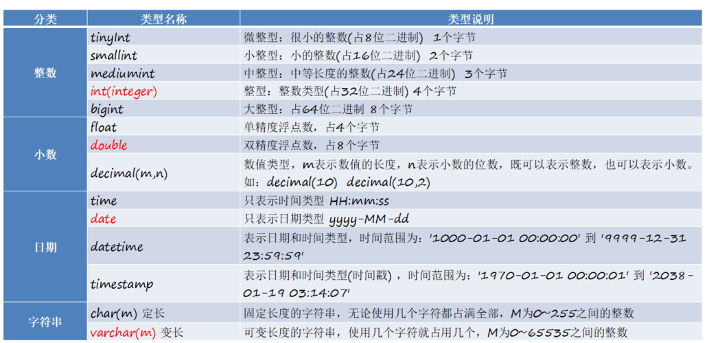 如何将MySQL中的字符类型数据转换为数字？插图2