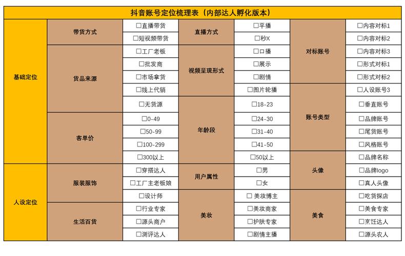 抖音内容定位的五大策略是什么？缩略图