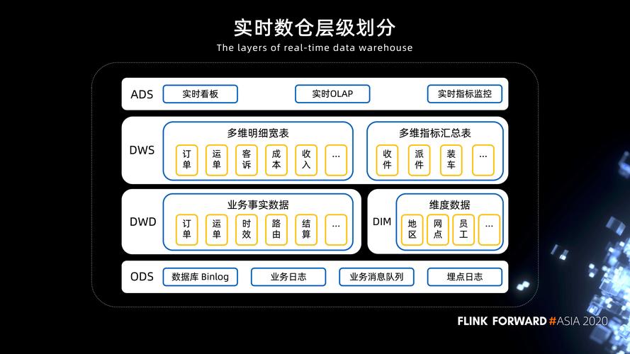 如何有效管理大数据时代的大容量数据库？插图2