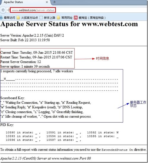 如何成功搭建并配置Apache服务器？插图4