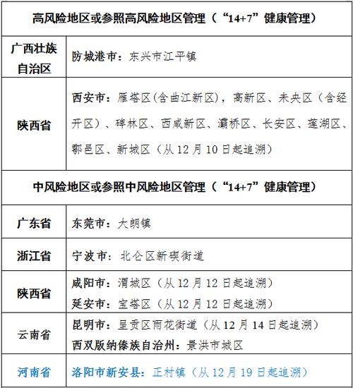 德阳网站建设公司发布了哪些高风险地区？插图4