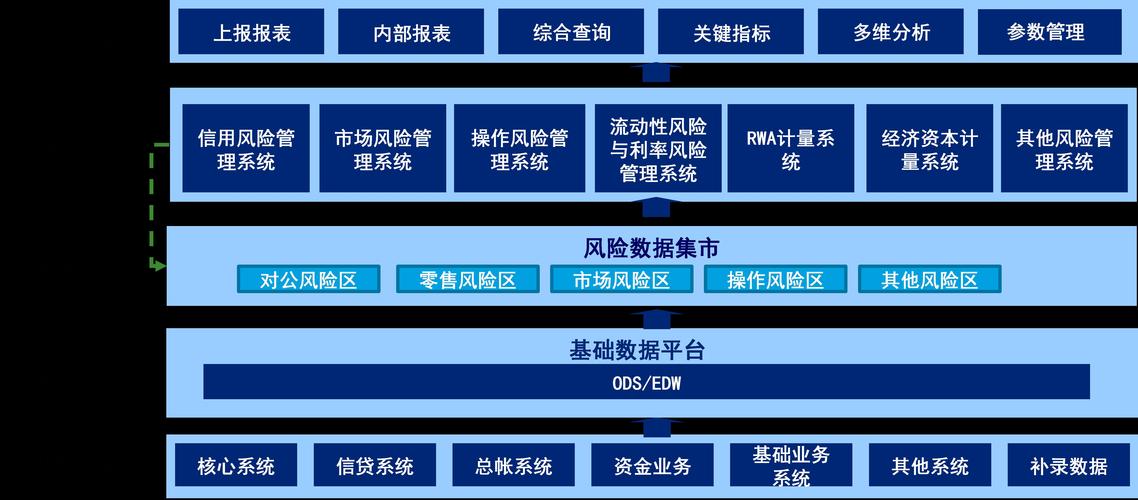 如何运用大数据技术优化风险管理流程？插图4