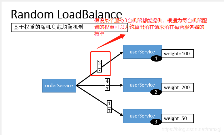 如何有效部署Dubbo应用以实现负载均衡？插图2