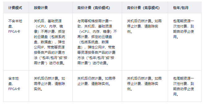 如何为即将到来的弹性云服务需求做好预算规划？插图4