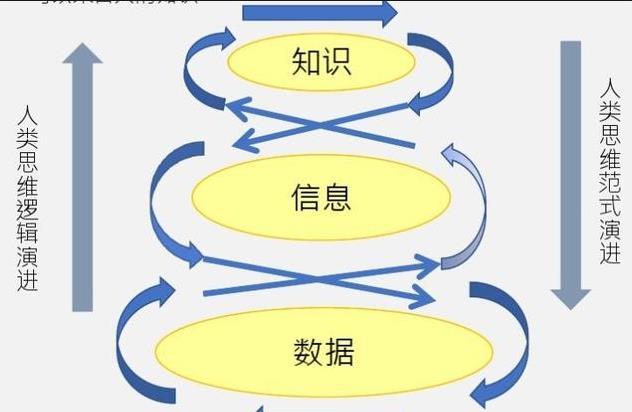 大数据建议系统离线数据源涵盖哪些内容？插图