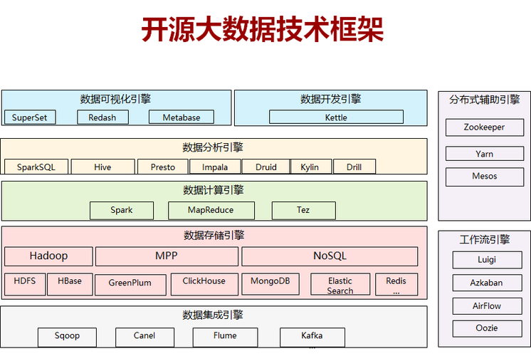 大数据技术构架的基础层究竟包含哪些关键基础技术？插图2