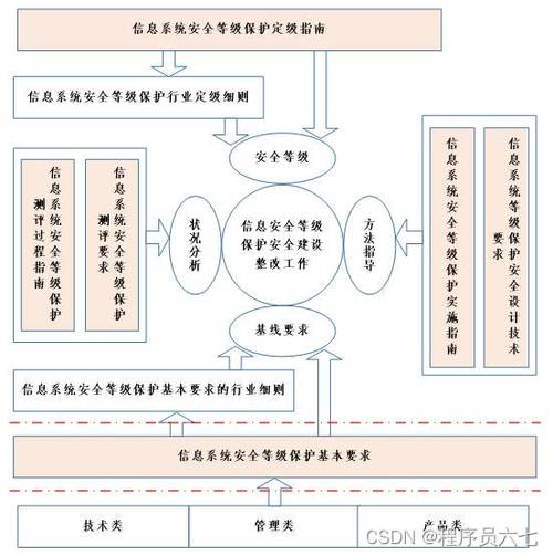 执行电力系统等级保护测评的专业机构有哪些？插图2