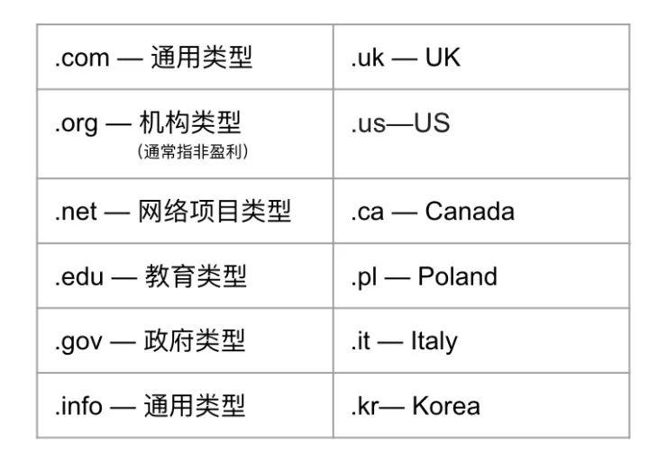 如何理解顶级域名注册及其基本概念？插图