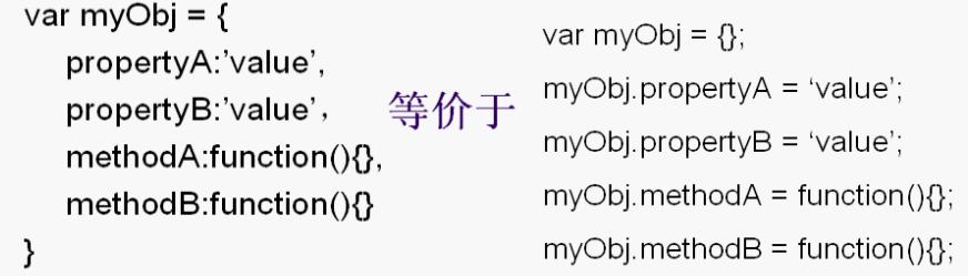 JavaScript中的对象字面量有哪些关键特性和用法？插图2