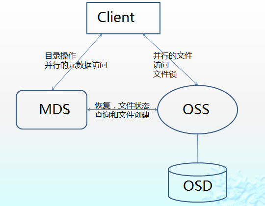 探索对象存储OBSobsutil，它如何简化我们的数据处理流程？插图2