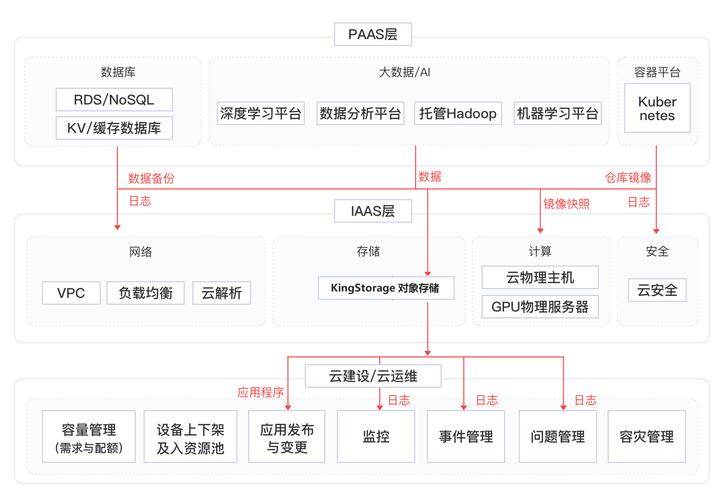 探索对象存储OBSobsutil，它如何简化我们的数据处理流程？插图4