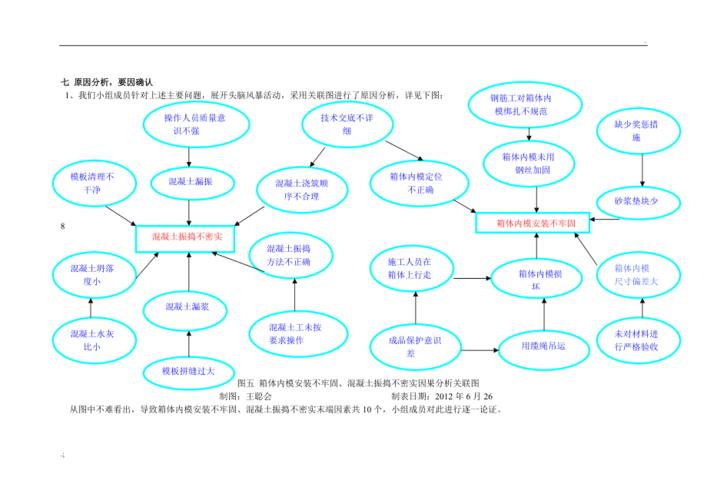 如何使用典型关联分析(CCA)来探索数据间的复杂关系？插图