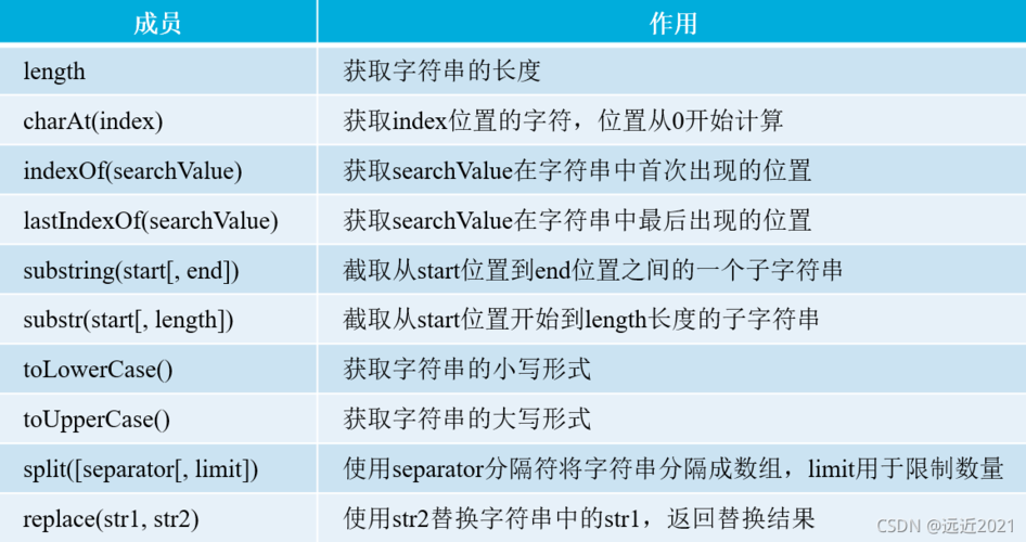 JavaScript中的对象字面量有哪些关键特性和用法？插图4