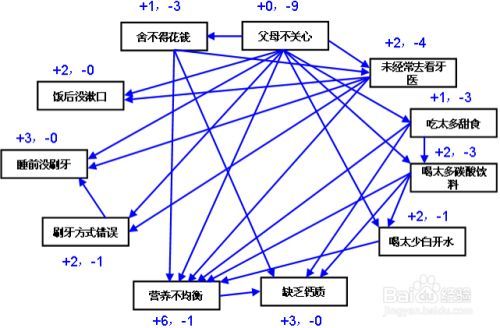 如何使用典型关联分析(CCA)来探索数据间的复杂关系？插图4