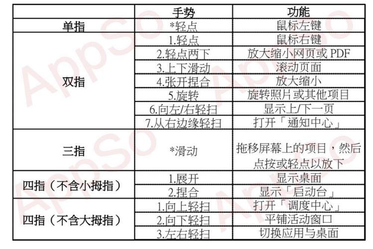 多点触控技术是如何实现的？插图