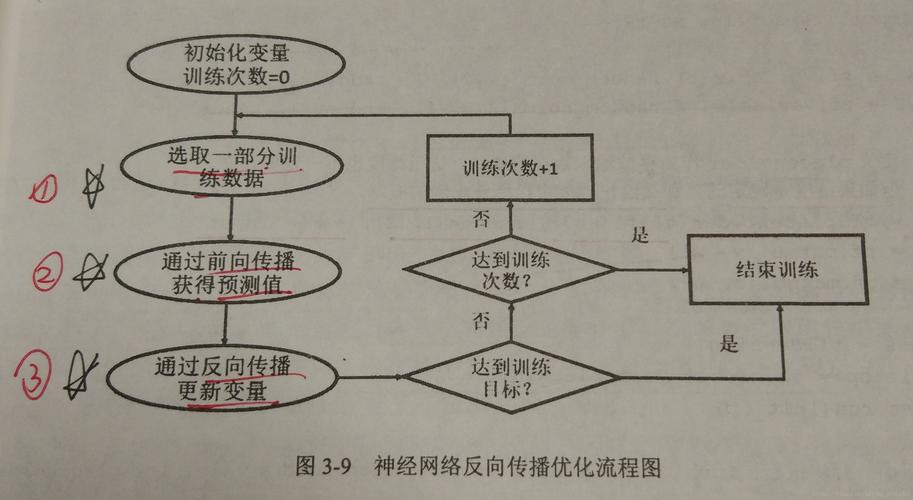 如何利用Tensorflow实现对抗神经网络的训练？缩略图