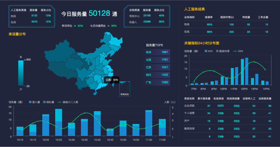 如何利用大数据优化企业的内部运营？插图4