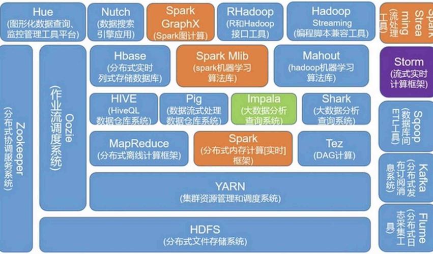 大数据先进技术与大容量数据库，如何高效管理海量数据？插图4