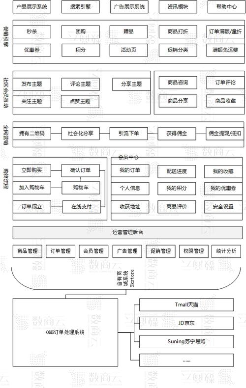 如何利用Prestashop构建高效电商网站架构？插图2