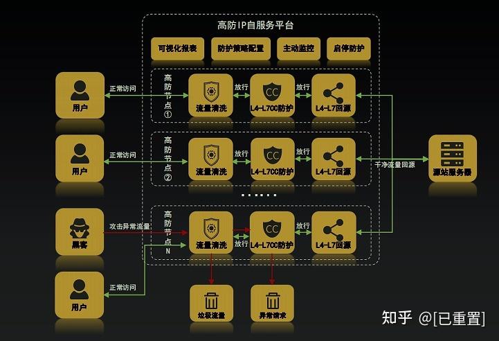 云CDN服务是否能有效抵御DDoS攻击？插图2