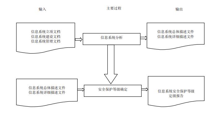 如何正确执行电力信息系统定级实施步骤？插图2