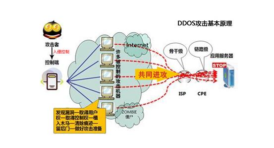 ddos防御策略，威胁检测服务能否实现自动化防御？插图4