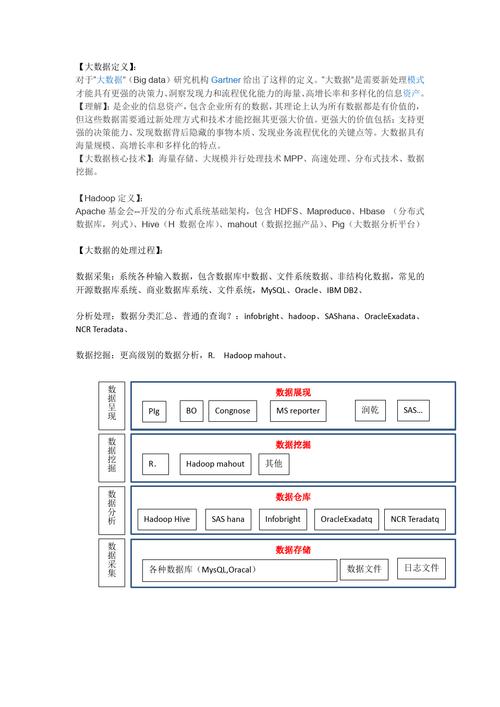 大数据究竟是什么？揭秘常见术语的简单解释插图