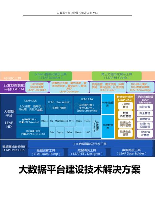 如何构建高效的大数据基础设施解决方案？插图4