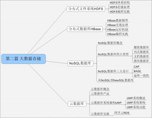 如何有效管理大容量数据库，一个大数据教程指南？插图