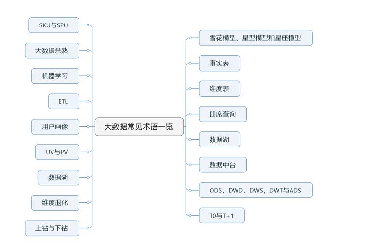 大数据究竟是什么？揭秘常见术语的简单解释插图4