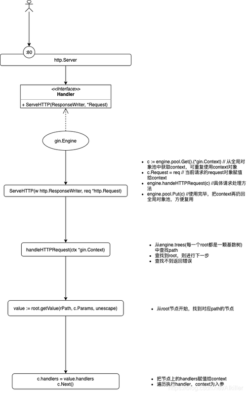 大数据设计中的GIN提示与技巧，如何提升查询性能？缩略图