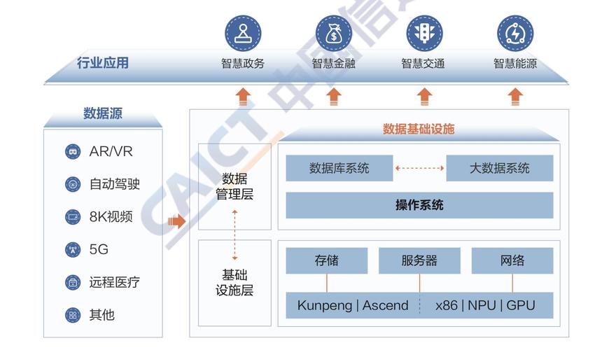 如何构建高效的大数据基础设施解决方案？插图