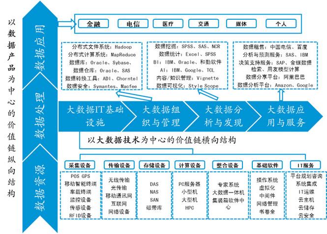 大数据价值链中的大容量数据库如何影响商业决策和运营效率？插图