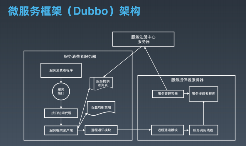 如何成功将新服务器添加到Dubbo框架中以部署应用？缩略图