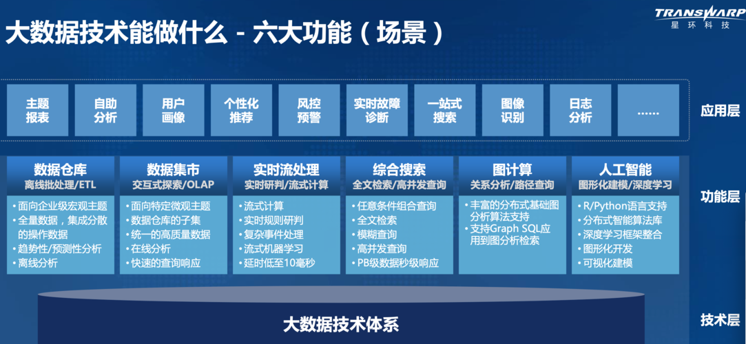 大数据先进技术与大容量数据库，如何高效管理海量数据？插图