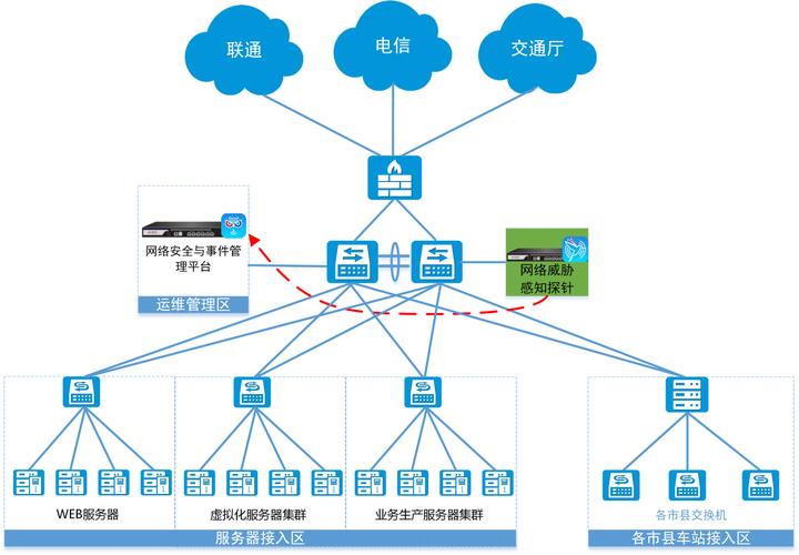 大企业如何有效管理其网络连接以保障业务连续性？缩略图