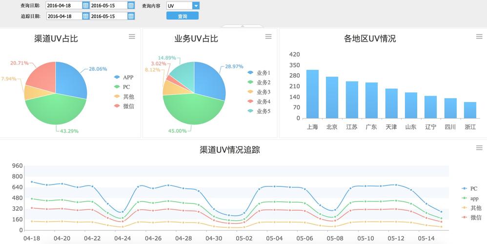 如何利用大数据优化企业的内部运营？插图