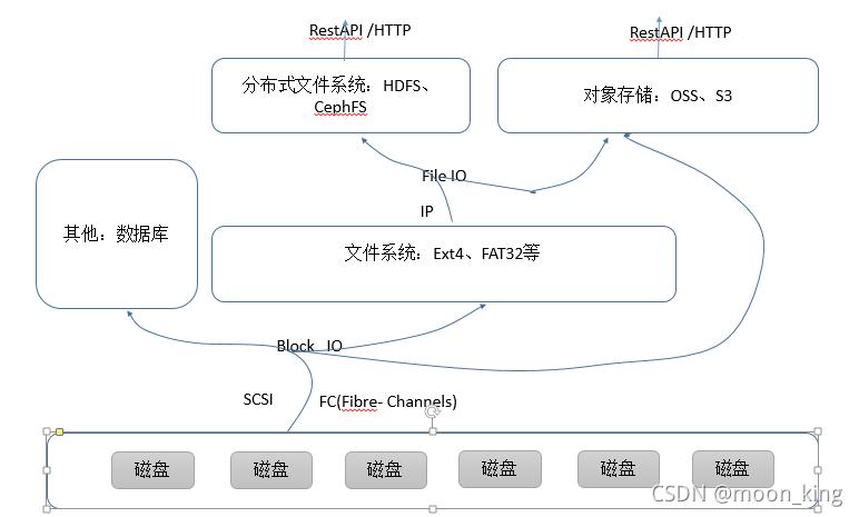 如何高效管理对象存储卷中的对象元数据？缩略图