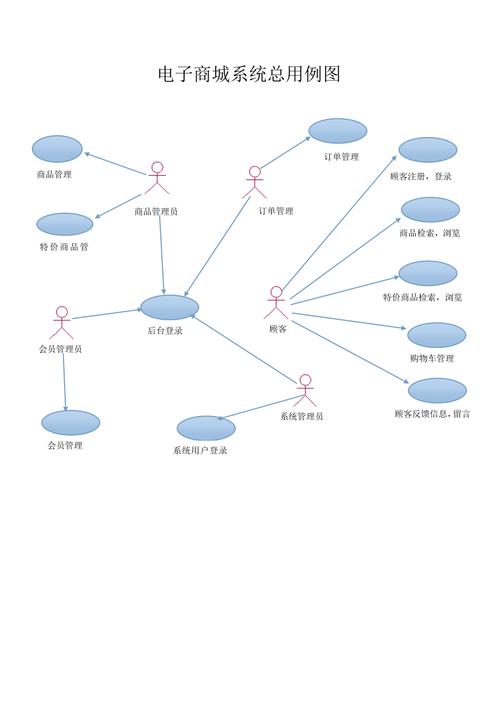 电子商务系统测试用例设计，如何确保电商平台的设置功能无懈可击？插图