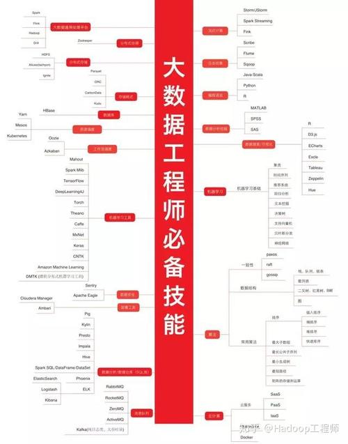 大数据学习入门，你需要了解哪些核心概念和技能？缩略图