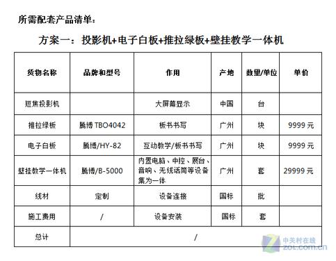 多媒体电子白板市场动态，价格趋势与行业事件解析插图