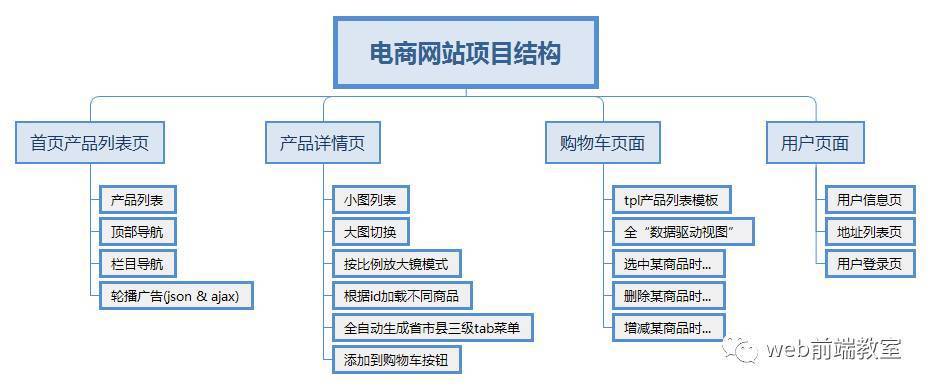 如何利用Prestashop构建高效电商网站架构？缩略图