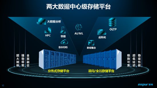 大数据云存储如何改变我们的数据处理方式？插图4