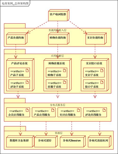 如何利用Prestashop构建高效电商网站架构？插图4